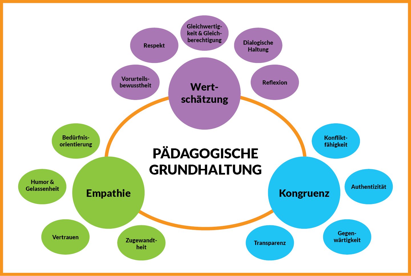 Mittelhof e. V. Grundsätze der pädagogischen Arbeit